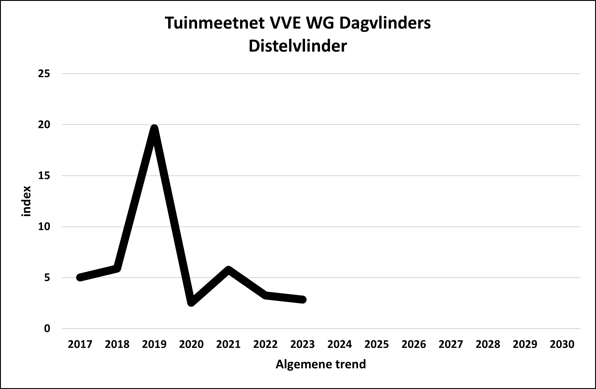 TMN/GMN VVE WG DV
                                              Vanessa cardui
                                              algemeen/overall